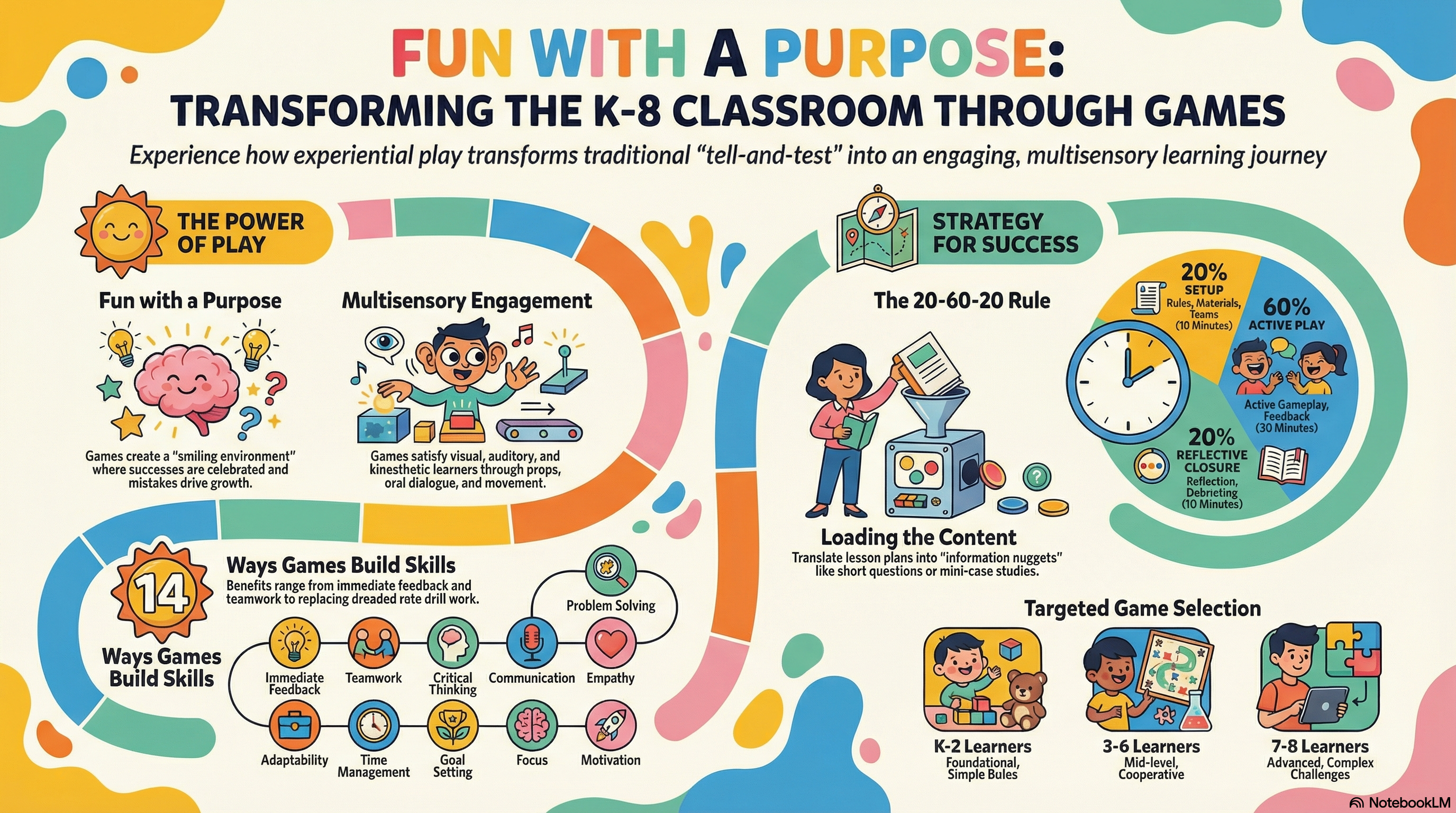 Transforming K-8 Classrooms Through Games